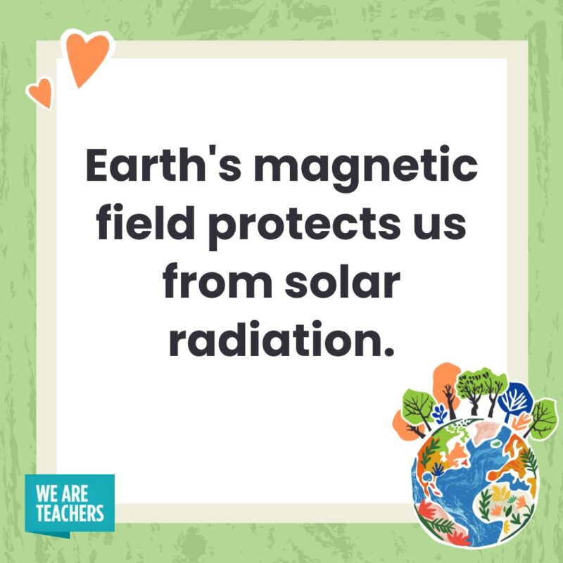 Earth’s magnetic field protects us from solar radiation. Earth's magnetic field protects us from solar radiation.- facts about Earth