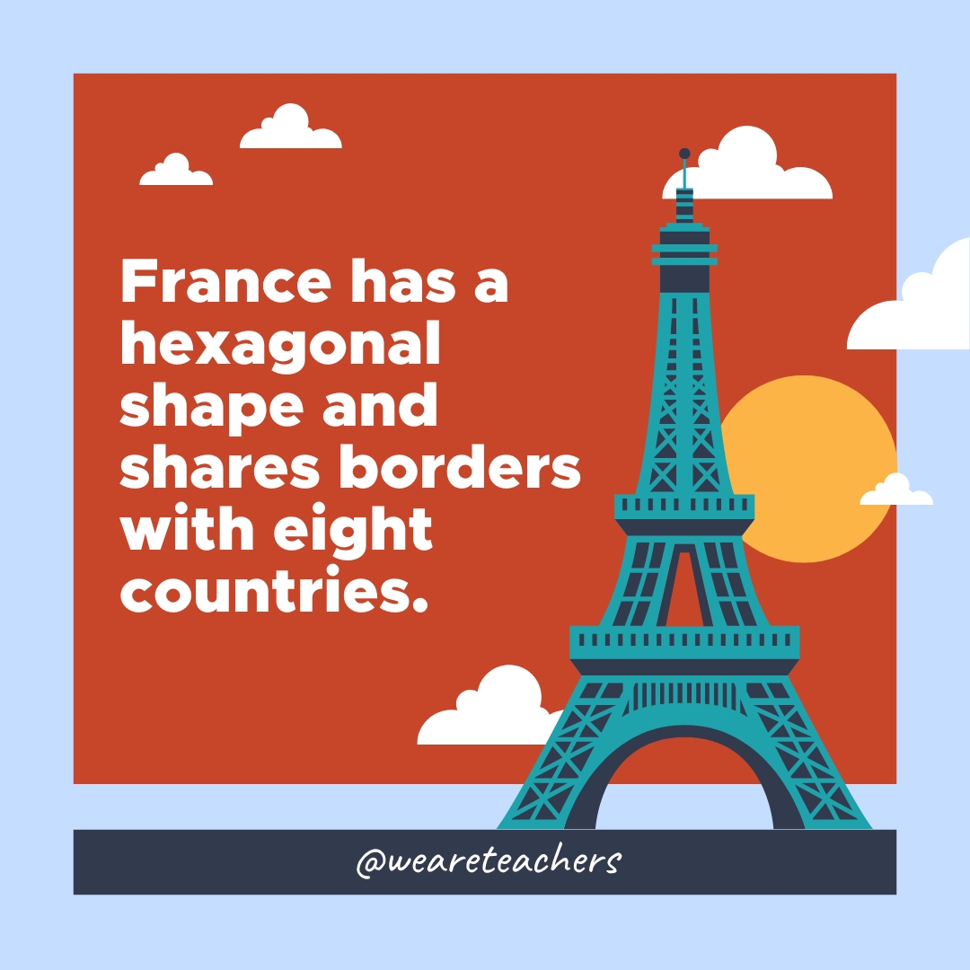 France has a hexagonal shape and shares borders with eight countries. France has a hexagonal shape and shares borders with eight countries.