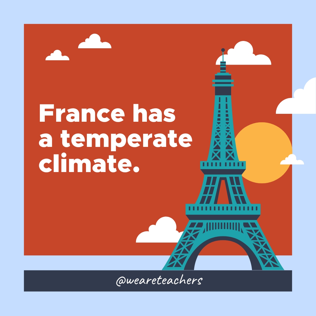 France has a temperate climate. France has a temperate climate.