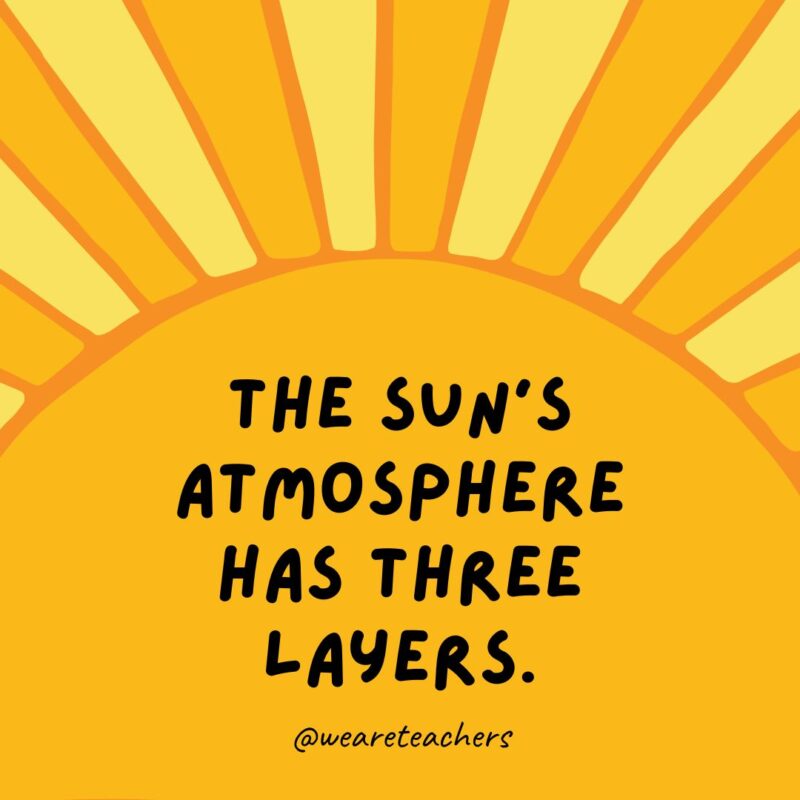 The sun’s atmosphere has three layers. The sun’s atmosphere has three layers.