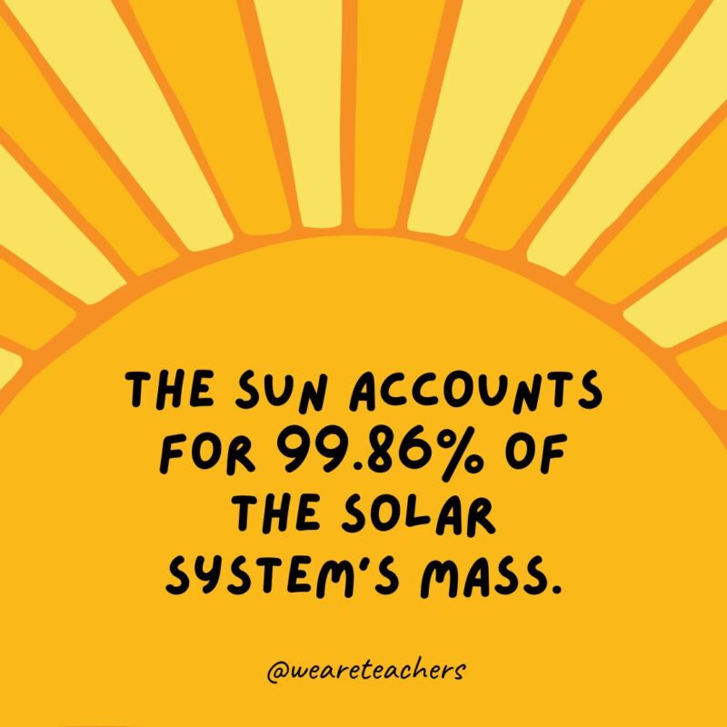 The sun accounts for 99.86% of the solar system’s mass. The sun accounts for 99.86% of the solar system’s mass.