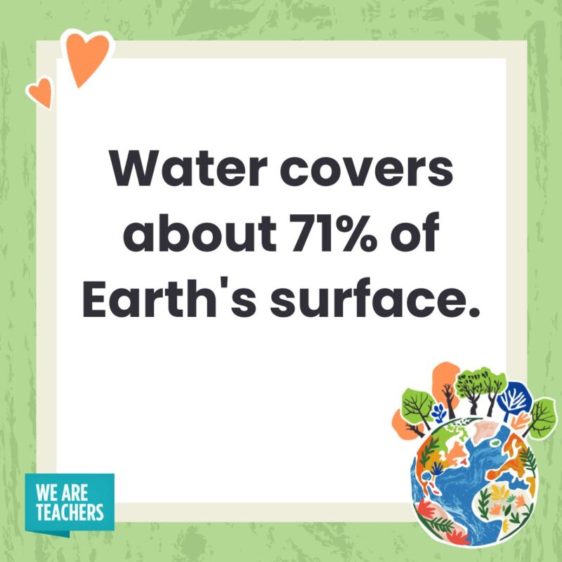 Water covers about 71% of Earth’s surface. Water covers about 71% of Earth's surface.