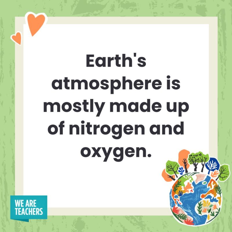 Earth’s atmosphere is mostly made up of nitrogen and oxygen. Earth's atmosphere is mostly made up of nitrogen and oxygen.- facts about Earth