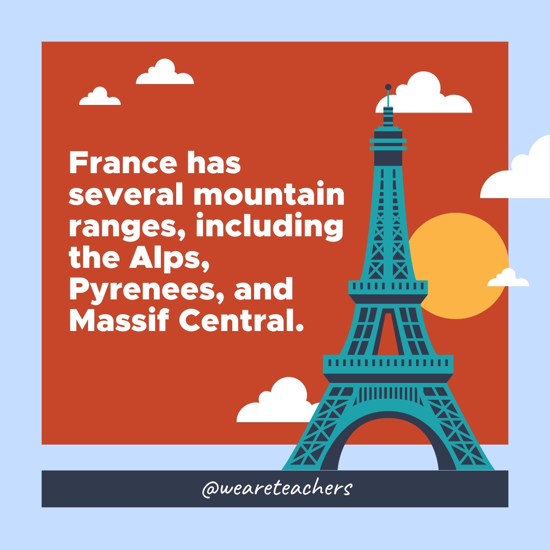 France has several mountain ranges, including the Alps, Pyrenees, and Massif Central. France has several mountain ranges, including the Alps, Pyrenees, and Massif Central.