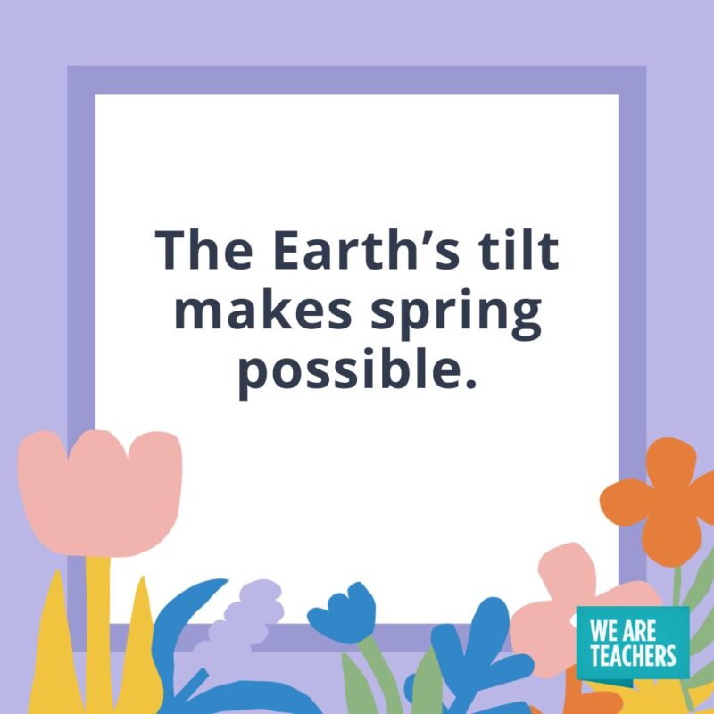 The Earth’s tilt makes spring possible. The Earth’s tilt makes spring possible.