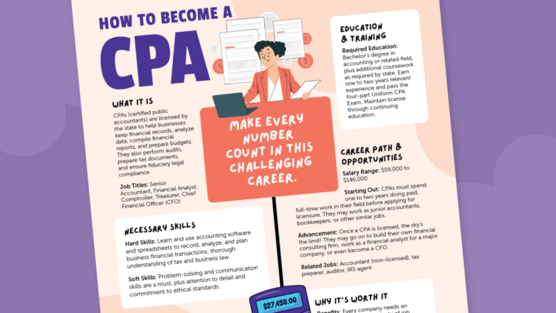 How to Become a CPA 1600×900-2 How to Become a CPA 1600x900-2