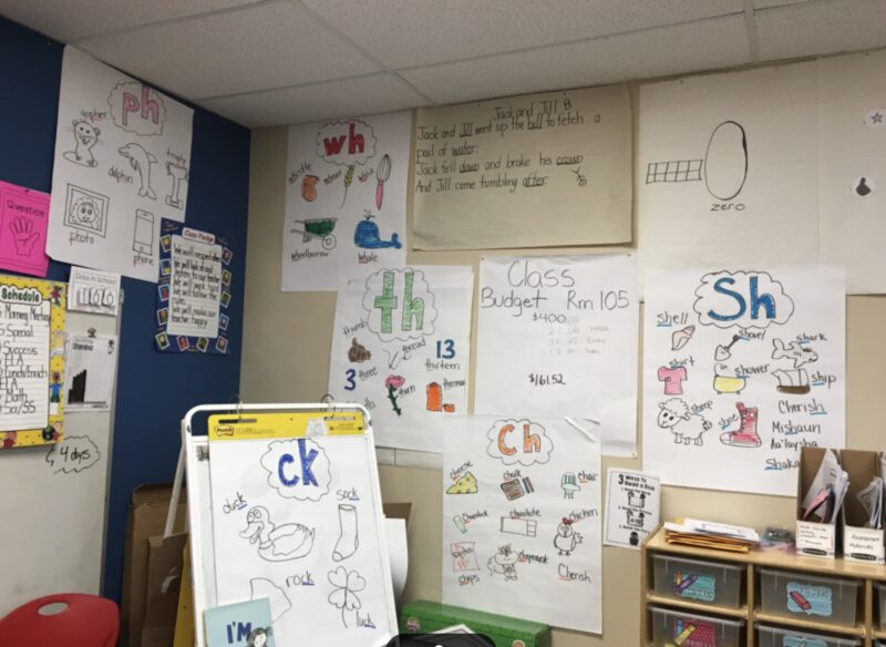 classroom-anchor-charts classroom with anchor charts hanging on the walls