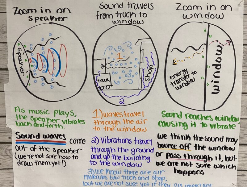 anchor-chart-waves chart about waves with pictures and text