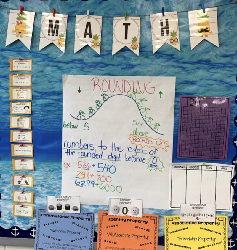 rounding-chart chart about rounding in a math corner