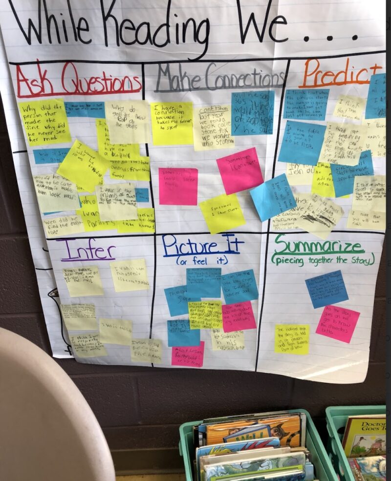 sticky-note-chart anchor chart with sticky notes on it