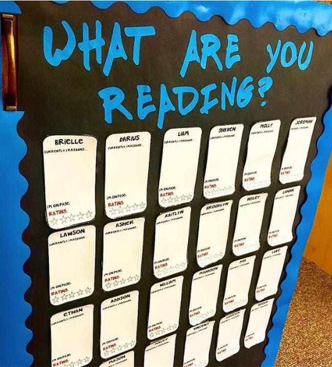 Interactive Bulletin Boards Fletcher Nelson IG What Are You Reading bulletin board with space for students to write book review and rating