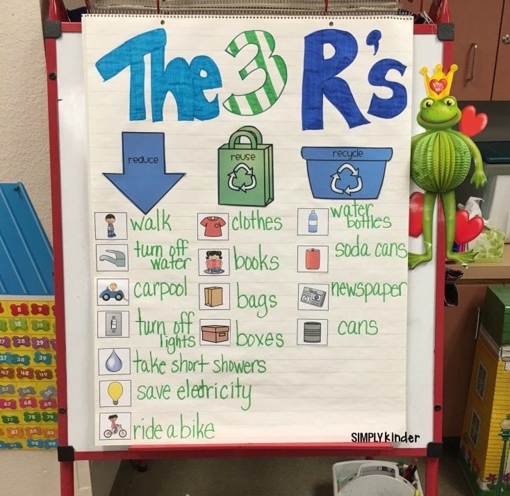 Recycling-Sort-Anchor-Chart-768×1024-1-1