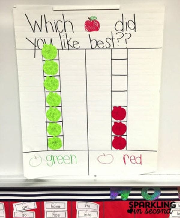 Sticky Notes Education to the Core
