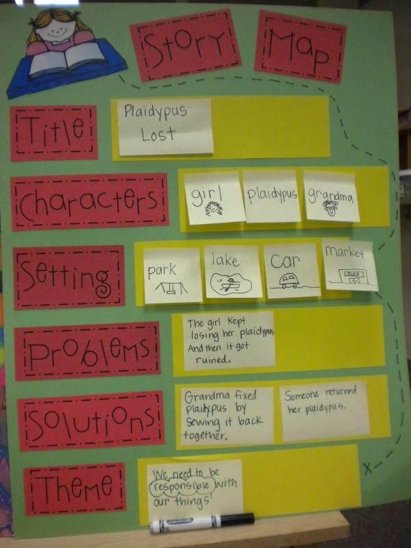 Sticky Notes Growing Kinders