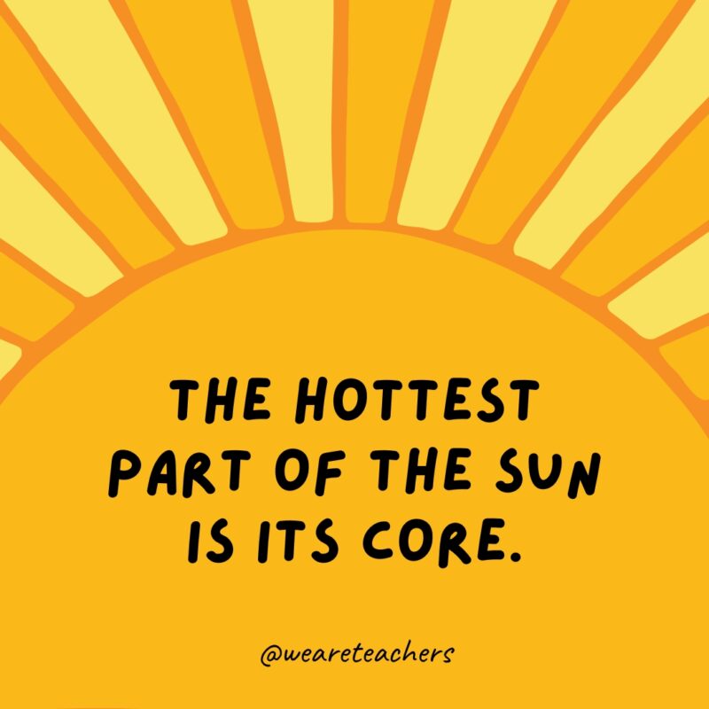 The hottest part of the sun is its core. The hottest part of the sun is its core.