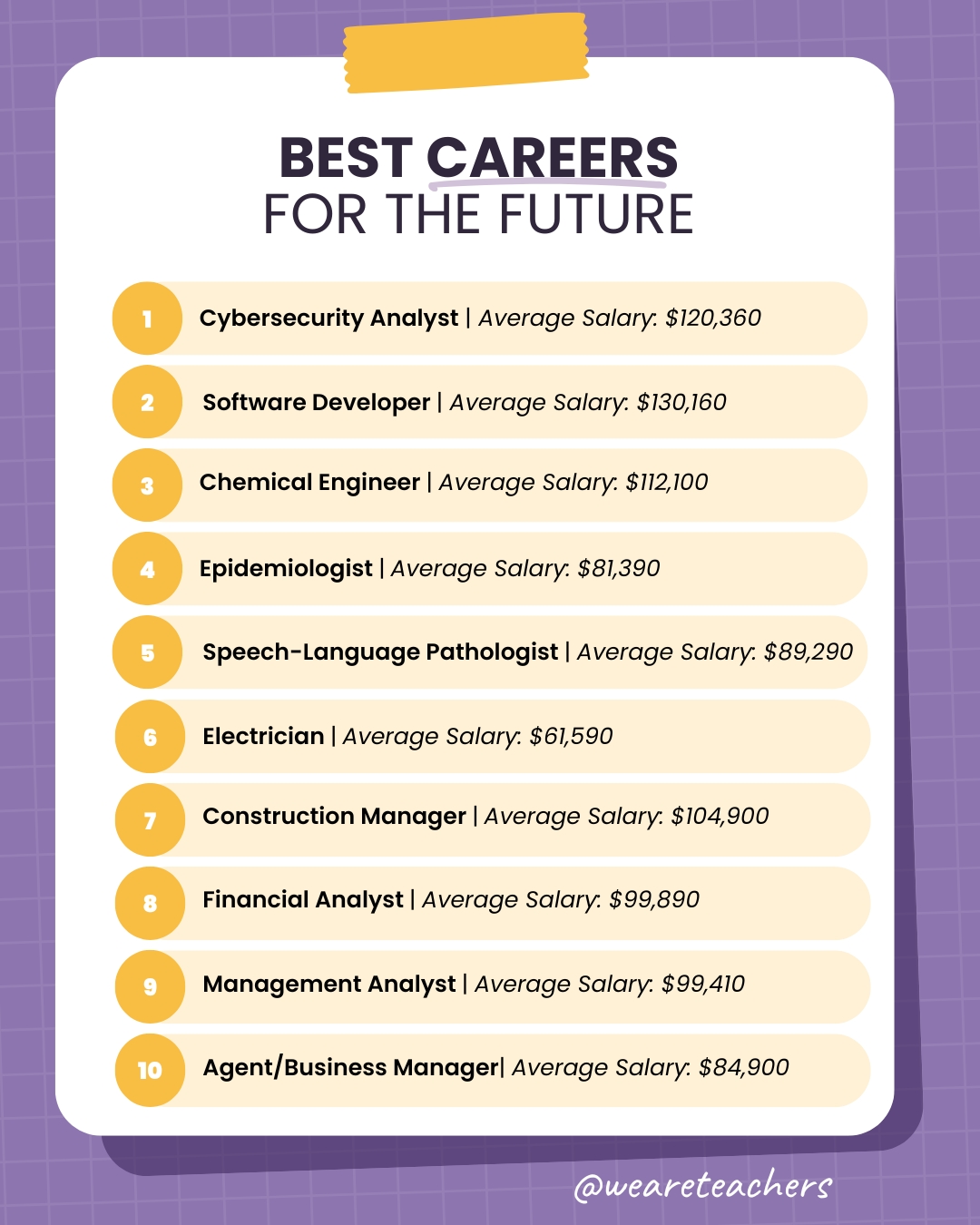 Help teens choose the best careers for the future with these high-demand, well-paying jobs in healthcare, technology, finance, and more.