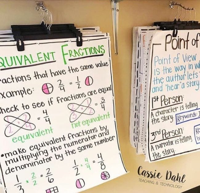 Dollar Store Hacks: Anchor Charts Classroom anchor charts hanging on clip hangers
