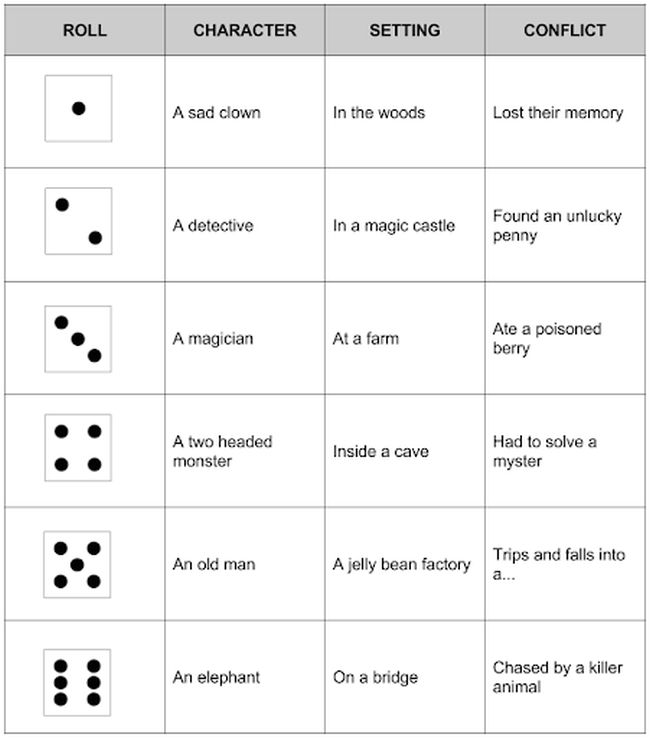 Dollar Store Hacks: Roll and Write Chart with dice numbers down one side and character, setting, and plot points across the top as an example of dollar store hacks for the classroom