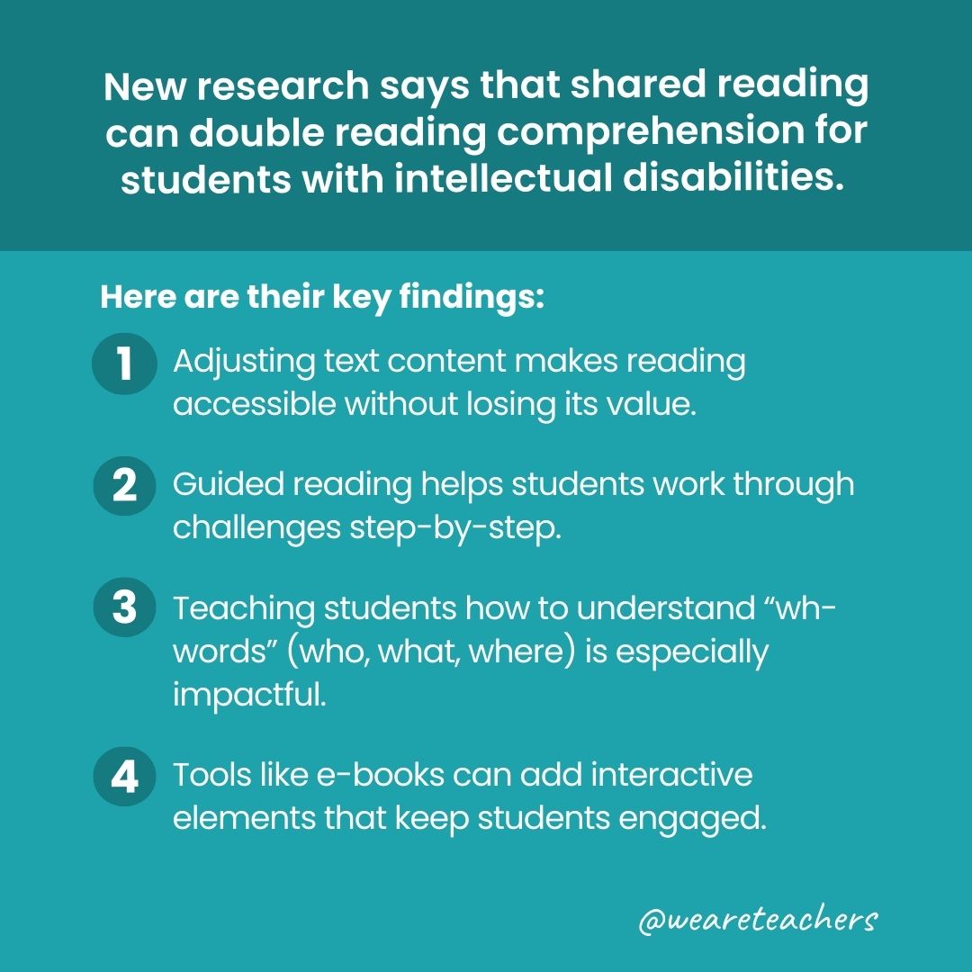double reading comprehension 1 New research says that shared reading can double reading comprehension for students with intellectual disabilities.