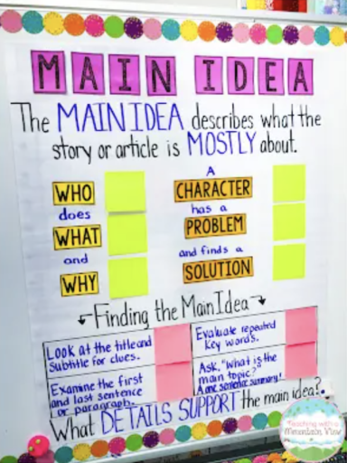 Finding the main idea anchor chart