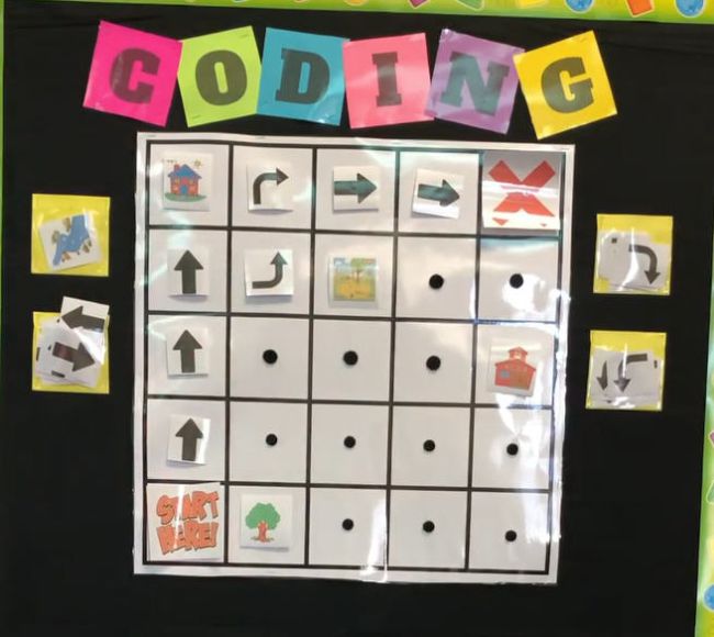 Interactive Bulletin Boards: Coding Coding interactive bulletin board with coding instructions that can be added to a grid to solve simple coding problems