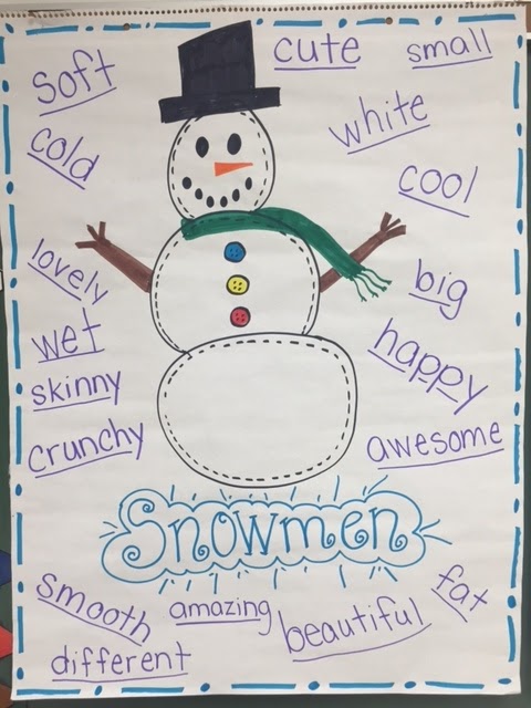 snowman-adjectives chart with snowman and adjectives