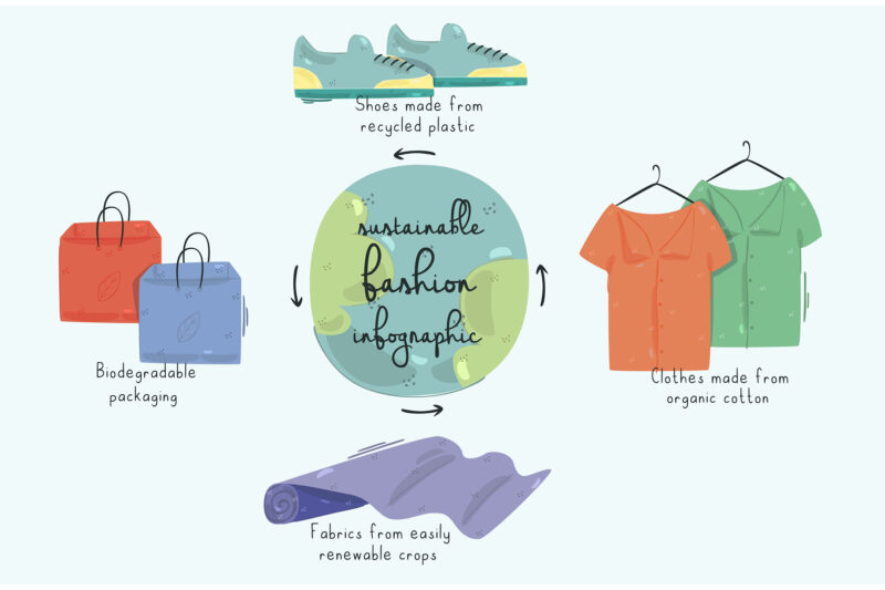 sustainable-fashion