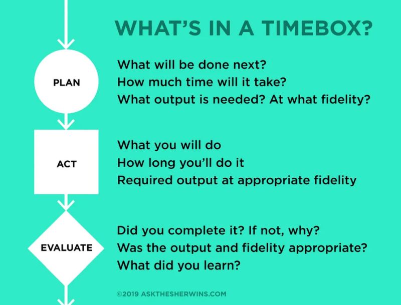 Time Management Strategies: Timeboxing Explanation of a timebox, a type of time management tool