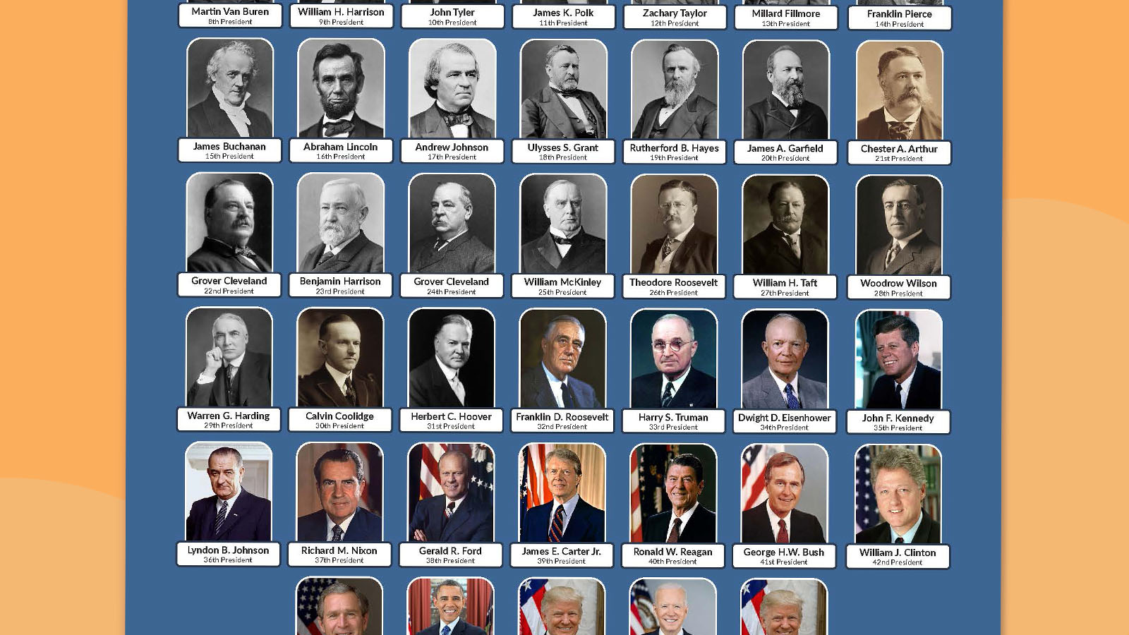 united States president chart 2 united States president chart 2